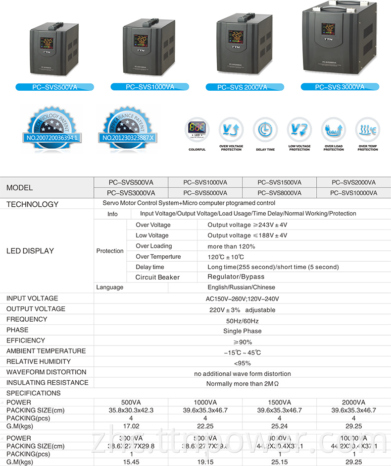 个人计算机视觉系统 PCSVS